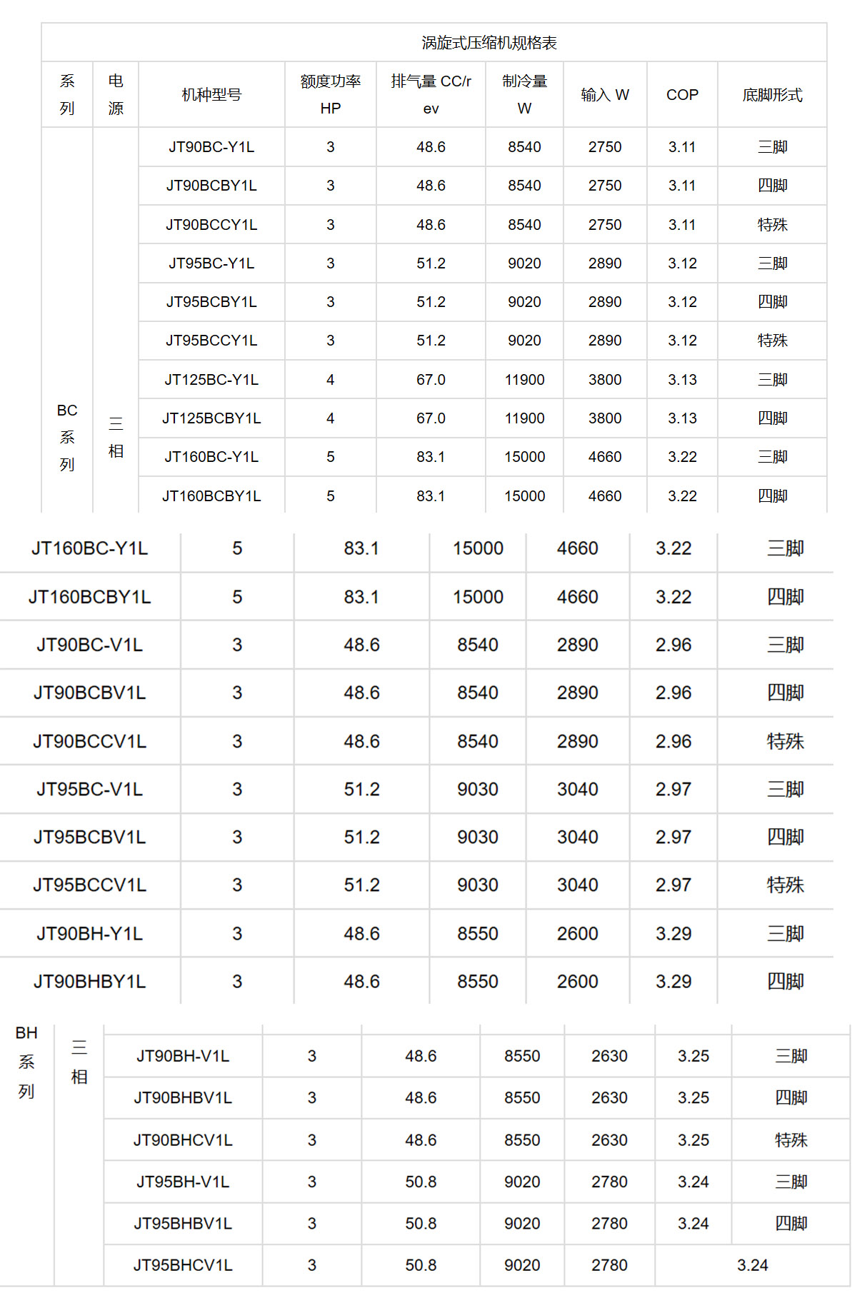 大金全封闭涡旋式制冷压缩机